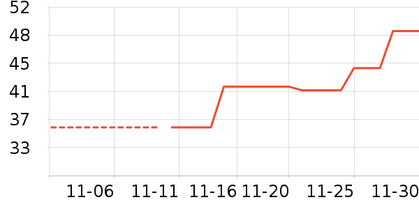 ��˿�÷۱���ʷ�۸�