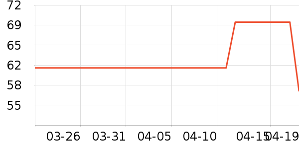 ��Ӱ��ʷ�۸�