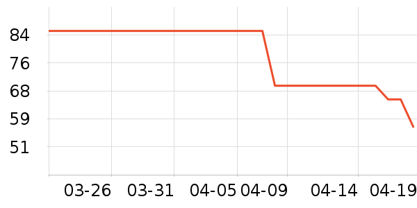 ���ʴ���/������ʷ�۸�