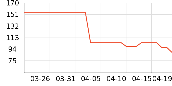 ��Ӱ��ʷ�۸�