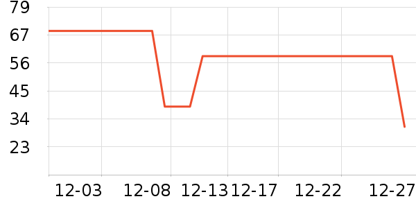 ʷŬ������װ��ʷ�۸�