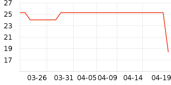 ʷŬ���˶�T��/POLO����ʷ�۸�