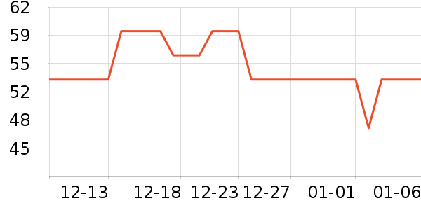 ���ɵ���������ʷ�۸�