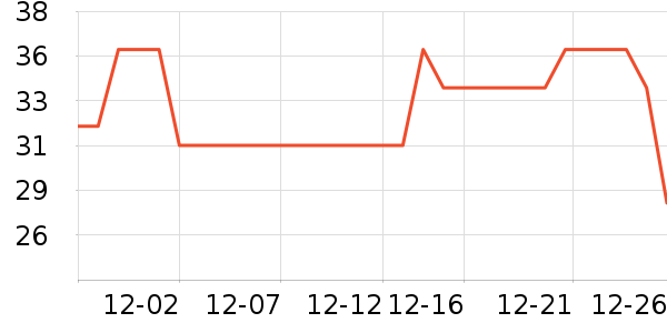 ���ɵ������������ʷ�۸�