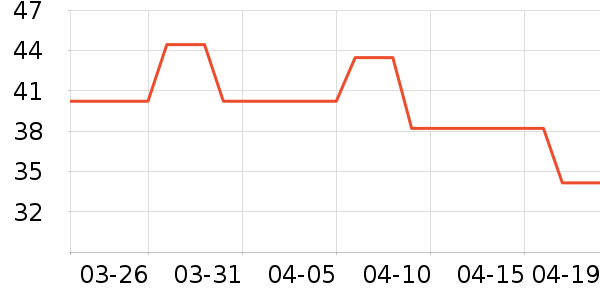 ���ɵ���������ʷ�۸�