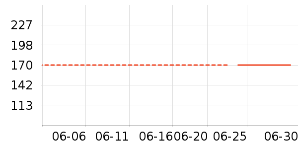 AMIIŮʽ������ʷ�۸�