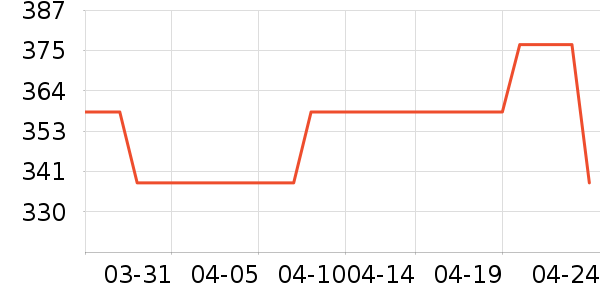 Ůʽ������ʷ�۸�