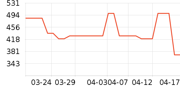 ÷ɭ������������ױ������ʷ�۸�