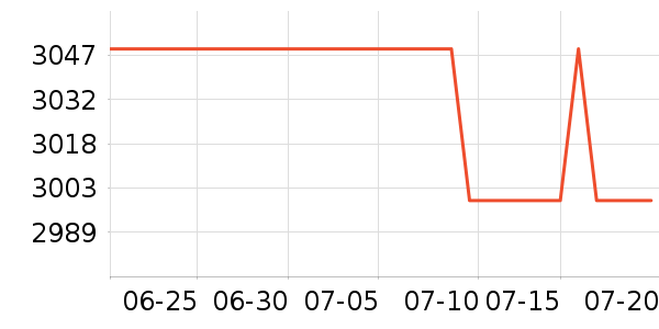 vivoƽ�������ʷ�۸�