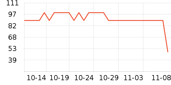 vivo����������ʷ�۸�