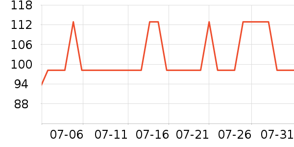 ����Ũ�˶�T��/POLO����ʷ�۸�