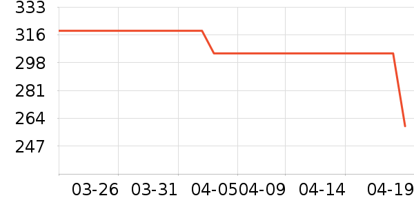 ����Ũ�˶�Ь��ʷ�۸�