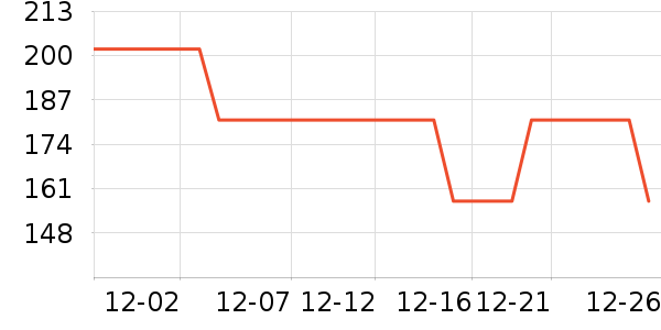 ����Ũ�˶�װ��ʷ�۸�