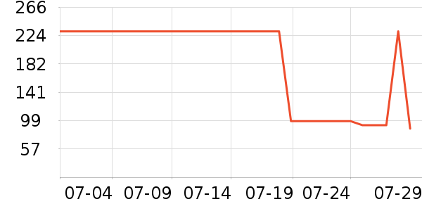 ����Ũ�˶�T��/POLO����ʷ�۸�