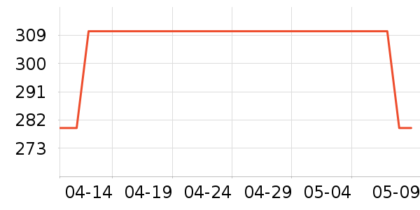 ������װ��ʷ�۸�