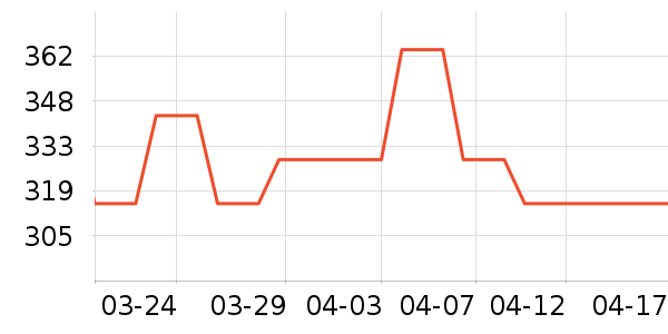 «����������ױ������ʷ�۸�