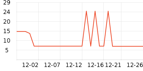 ���߼��������ʷ�۸�