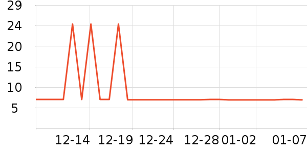 ���߼��������ʷ�۸�