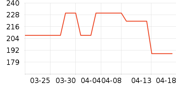 ��ͨ��̥��̥��ʷ�۸�