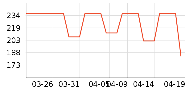 ������ʷ�۸�