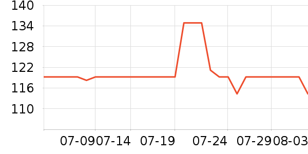 B.DuckӾ����ʷ�۸�