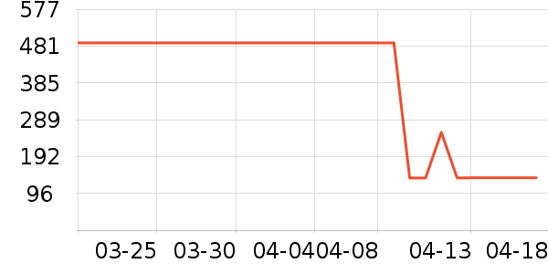 �Ƚ�Ѫ������ʷ�۸�