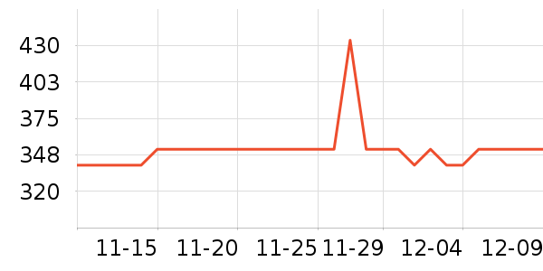 ������̨����ʷ�۸�