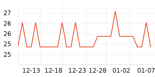 �Ƚ����������ʷ�۸�