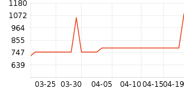 ������ˮ����ʷ�۸�