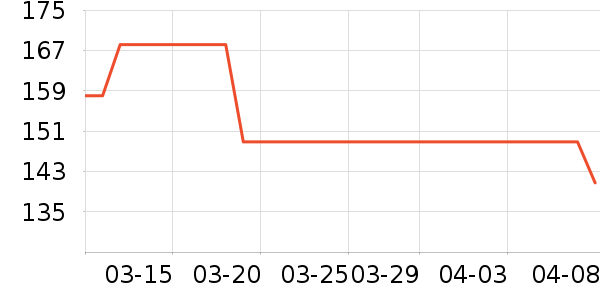 ��ԡ������ʷ�۸�