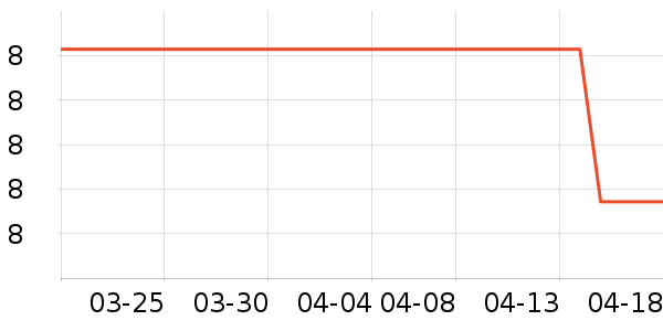 ��ѩ������ʷ�۸�