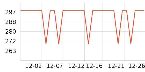 �Ƶ������ʷ�۸�