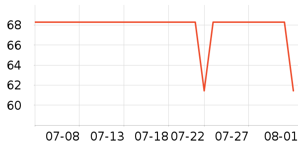 ����˶�װ��ʷ�۸�