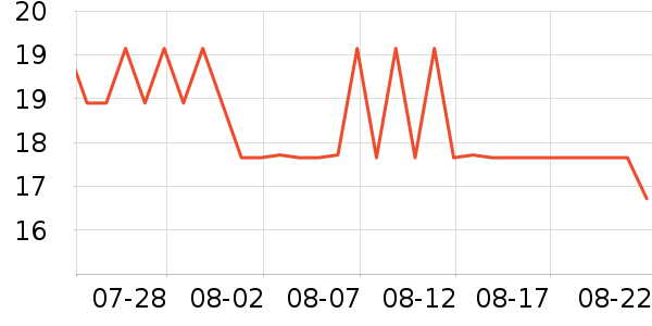 ��˼��ѧ���ľ���ʷ�۸�