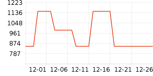 ȫ���¹���ʷ�۸�