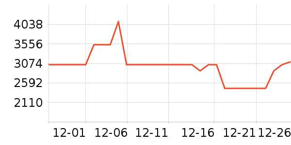 ȫ�Ѳ�����ʷ�۸�