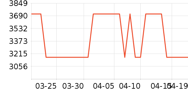 ȫ�Ѳ�����ʷ�۸�