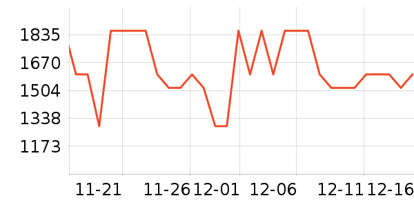 ȫ�Ѳͱ߹���ʷ�۸�