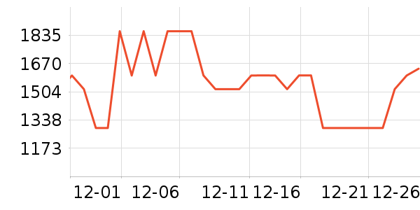 ȫ�Ѳͱ߹���ʷ�۸�