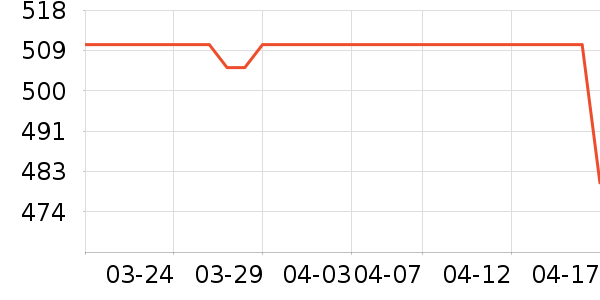 HOURGLASS�۵�/�����ʷ�۸�