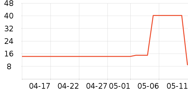 ������ѡ������ζ��ʷ�۸�