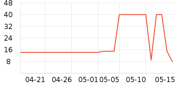 ������ѡ������ζ��ʷ�۸�