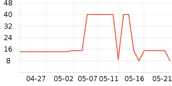 ������ѡ������ζ��ʷ�۸�