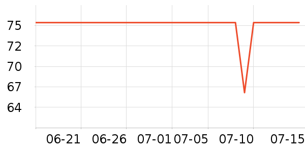 ����ʱ�н�ָ/������ʷ�۸�