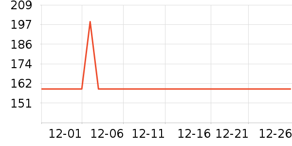 ˮ�Ǳ�����ʷ�۸�