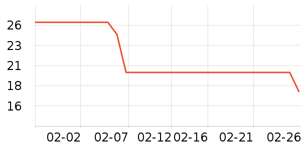 ����Դ��������ʳƷ��ʷ�۸�