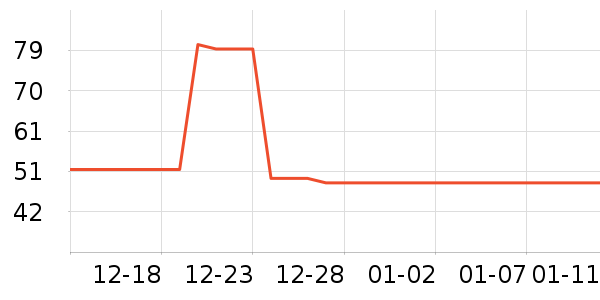 ���/������ʷ�۸�