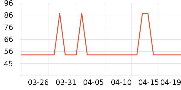 �Ź�������ʷ�۸�