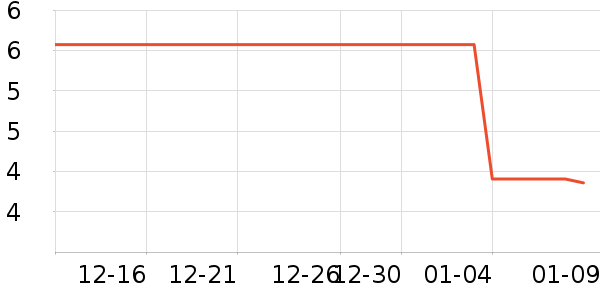 ��������������ʷ�۸�