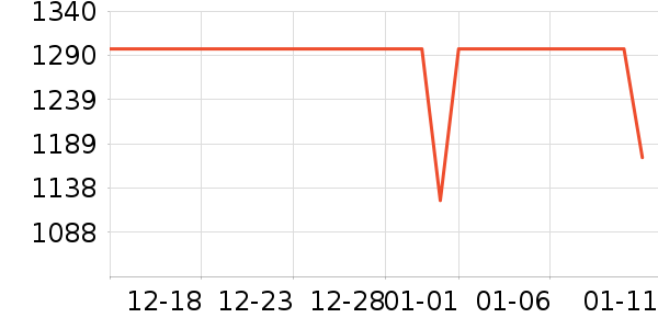 �ֻ���ʷ�۸�